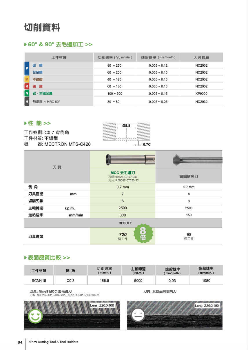 MCC Mill 切削資料