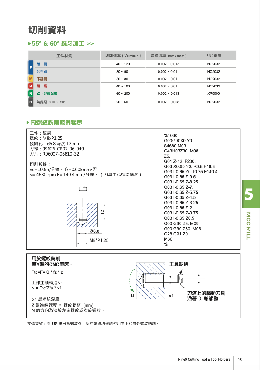MCC 切削資料1