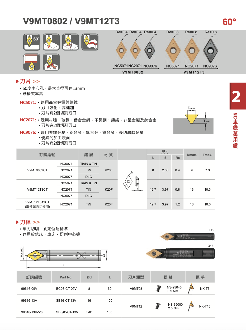 99616車銑萬用鑽1