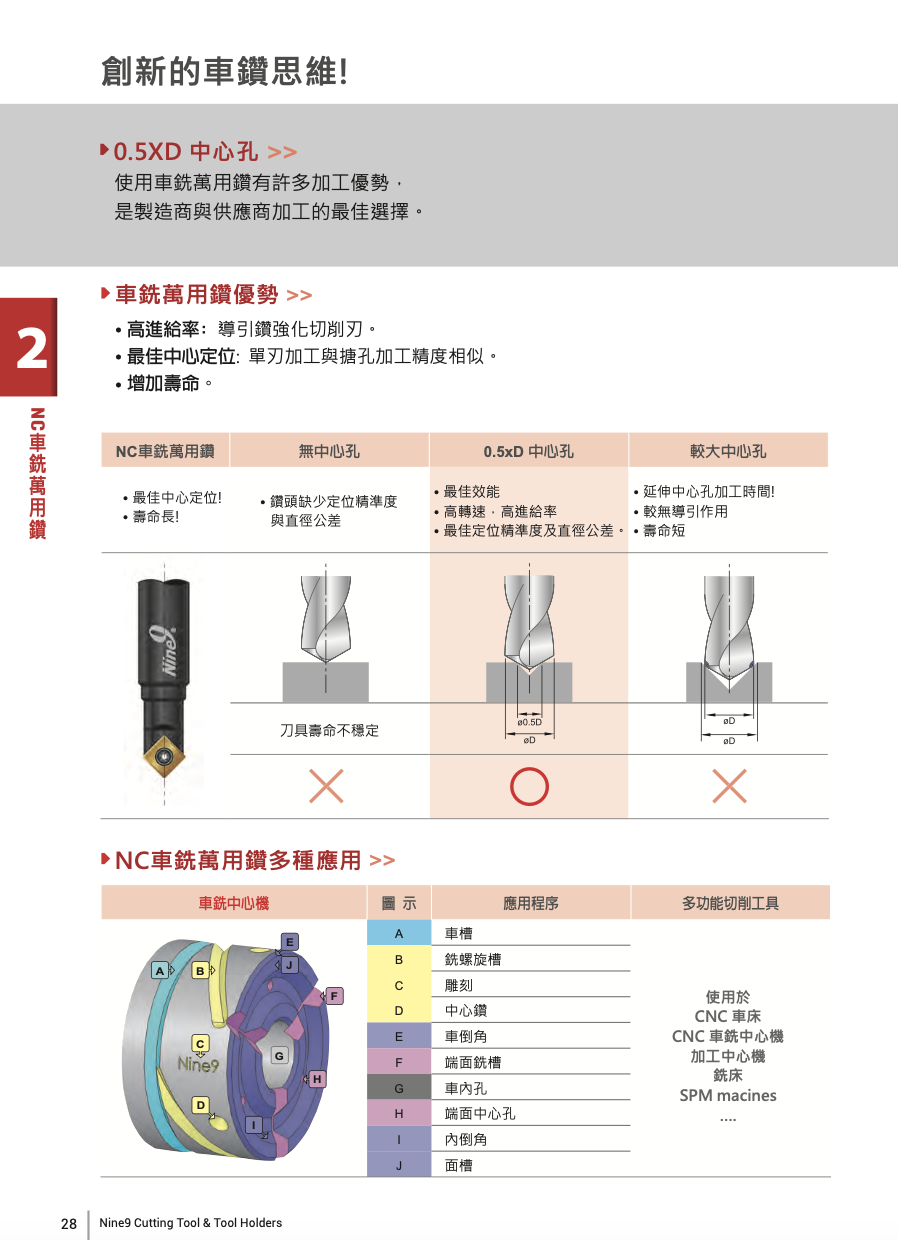 Nine9 車銑萬用鑽2