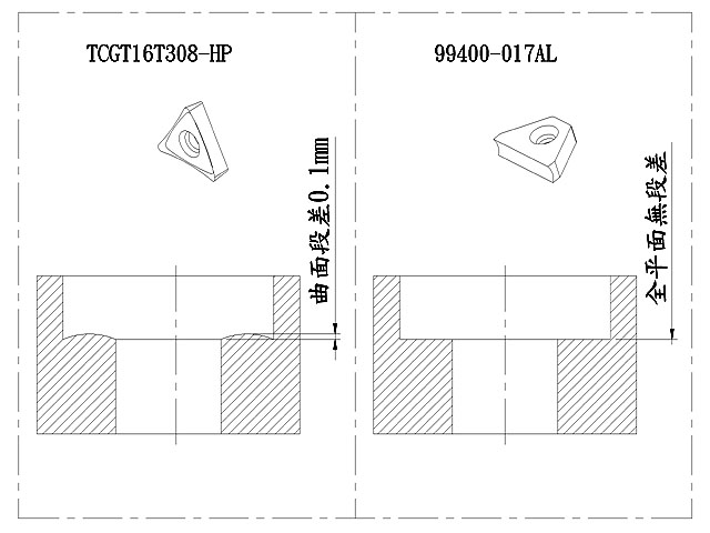 Nine9 捨棄式刀具 99400-017AL 如何讓鍃平面全平