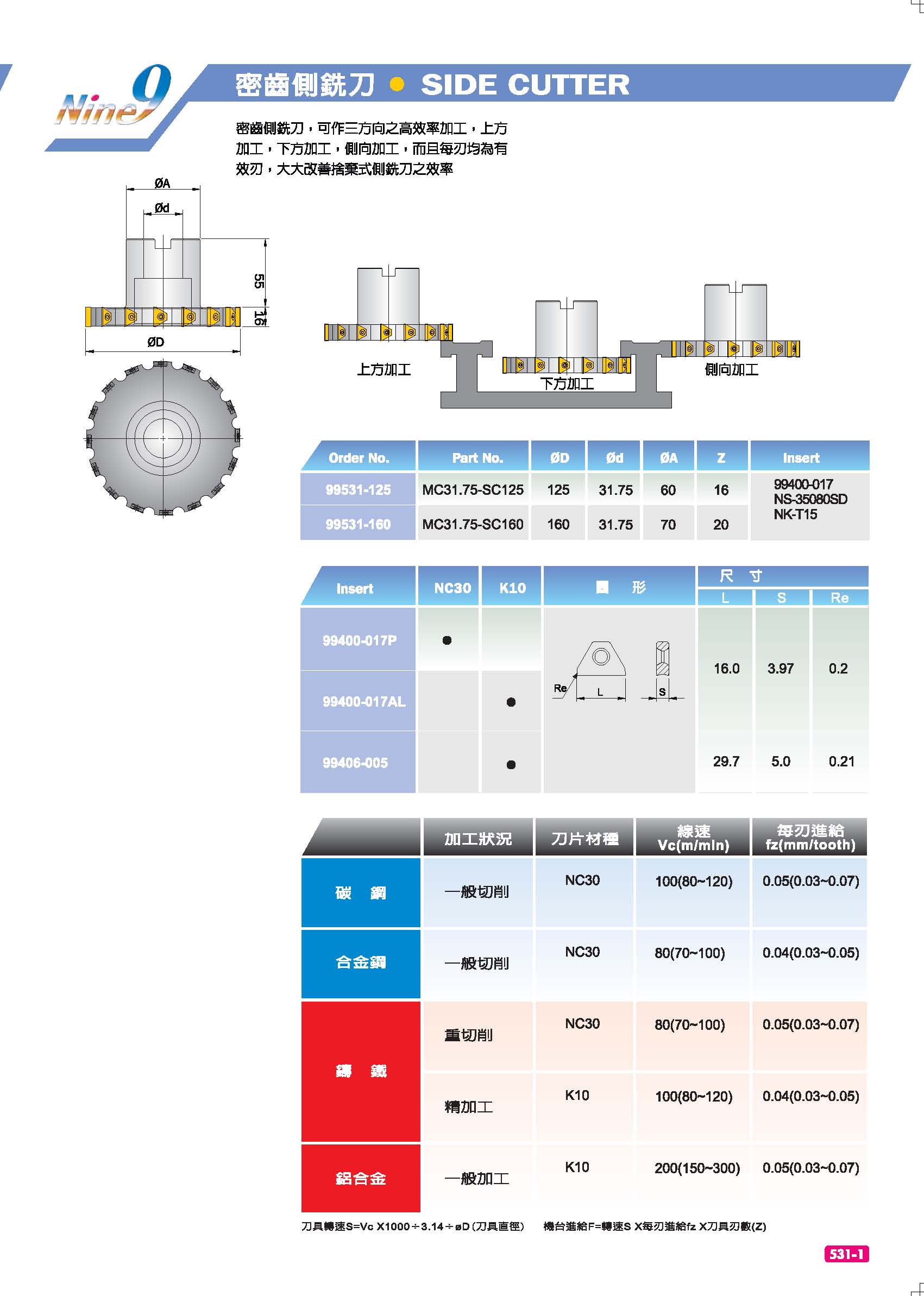 Nine9密齒側銑刀