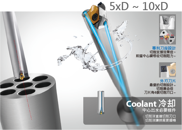 Nine9超倍比鑽頭&爆力鑽&真好鑽